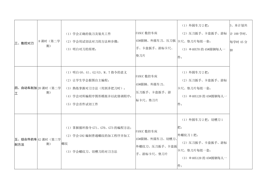 《数控车床编程与实训》实习计划.docx_第3页