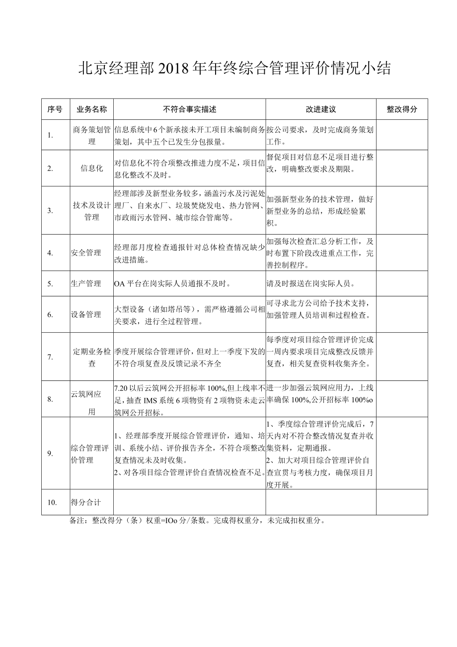 2018年年终综合管理评价情况小结（北京）.docx_第1页