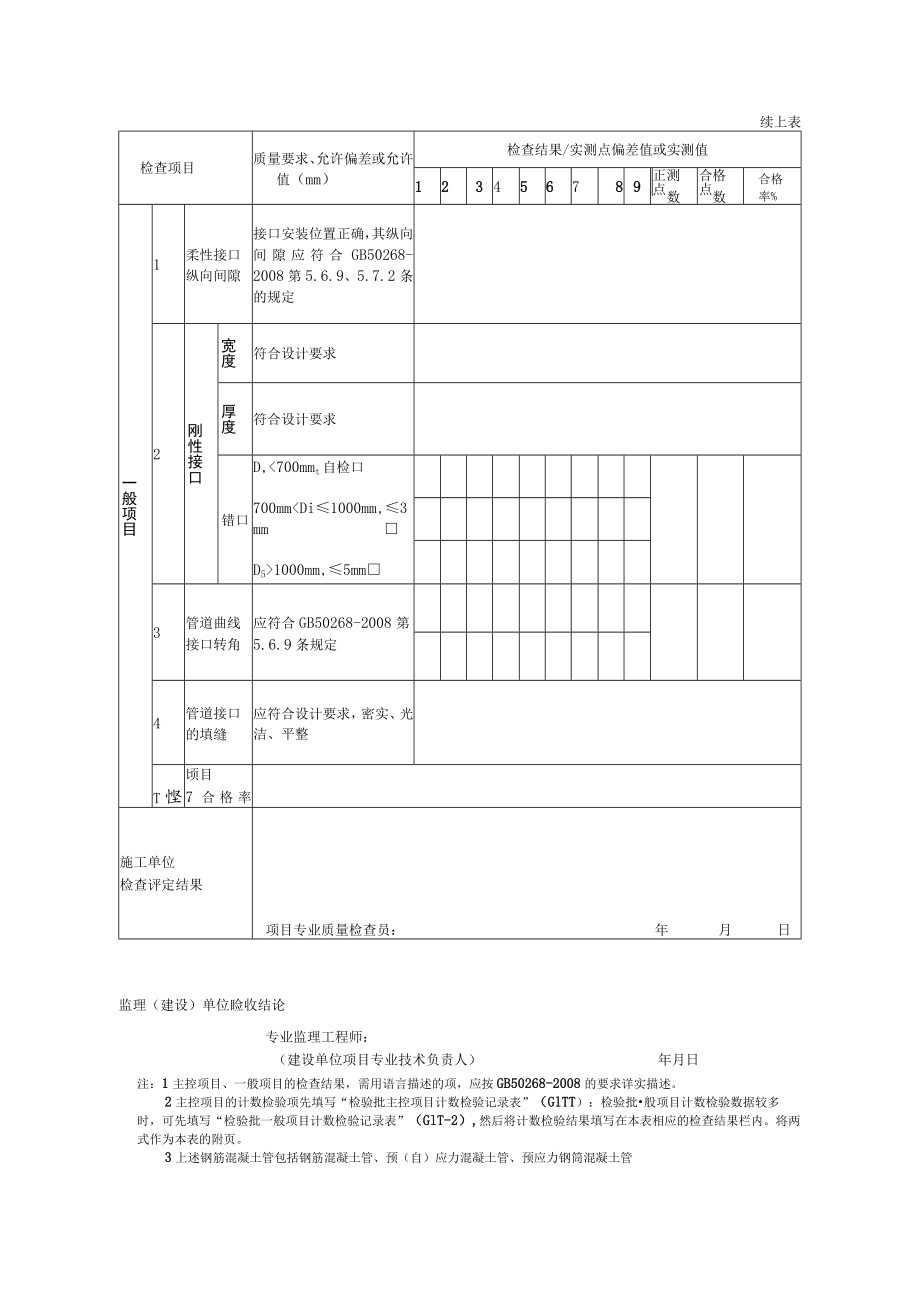 G2-10 钢筋混凝土管、预（自）应力混凝土管、预应力钢筒混凝土管接口连接施工检验批质量验收记录表.docx_第2页