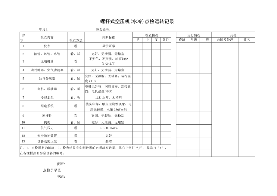 152设备点检运转记录.docx_第1页