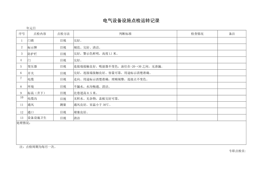 152设备点检运转记录.docx_第2页