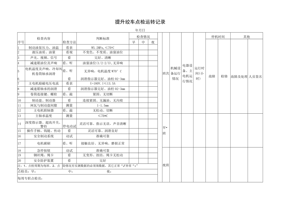 152设备点检运转记录.docx_第3页