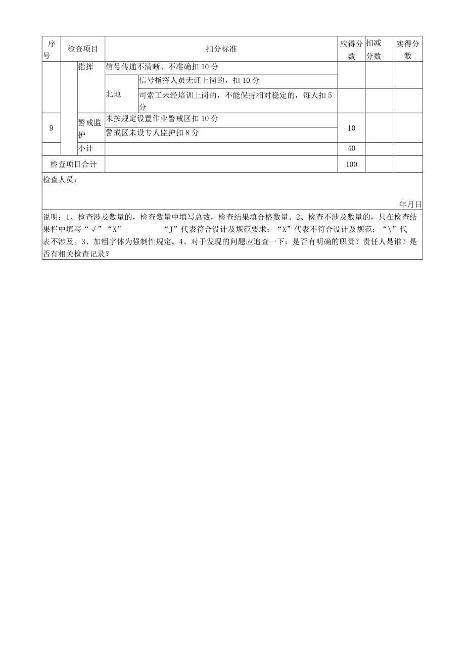 19、表B.19 起重吊装检查评分表.docx_第2页