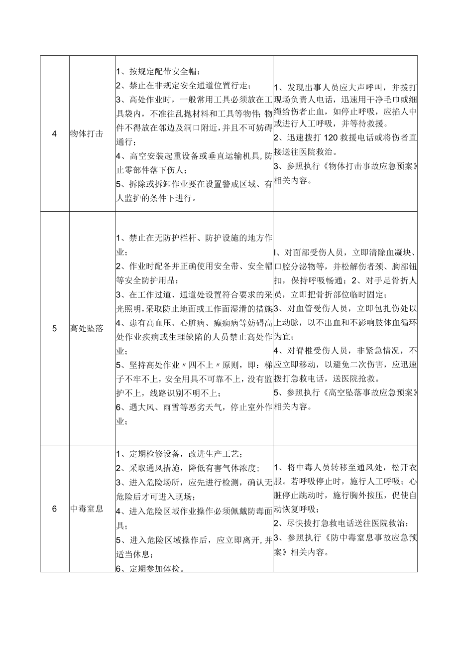 55生产车间电工岗位安全说明书.docx_第2页