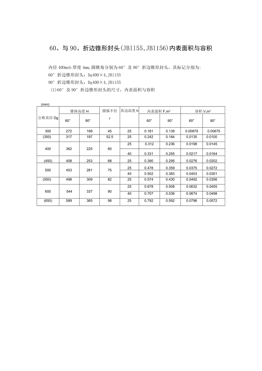 60°与90°折边锥形封头（JB1155JB1156）内表面积与容积.docx_第1页