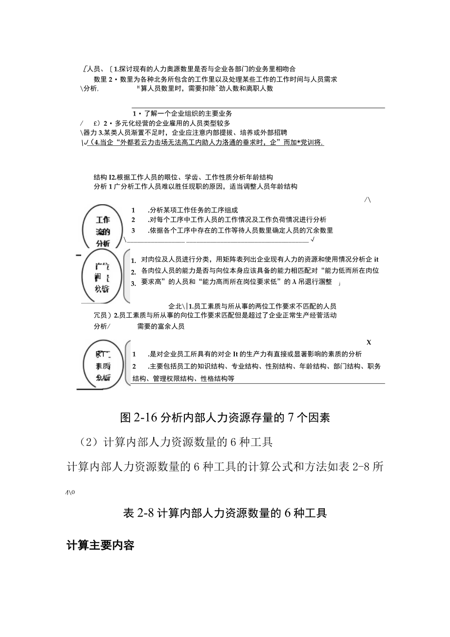 [优]现有人力资源状况分析模型.docx_第2页