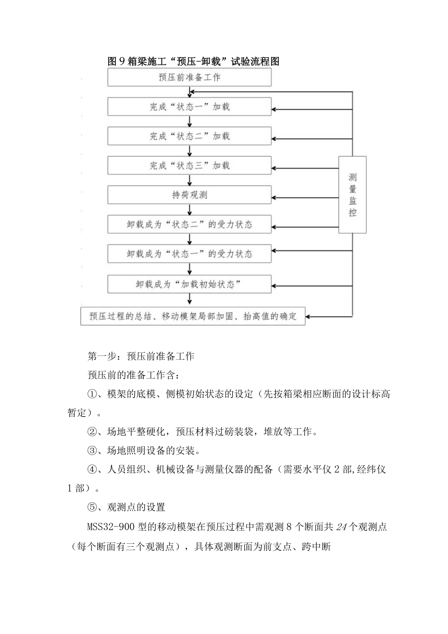 MSS32-900移动模架预压施工方案.docx_第2页