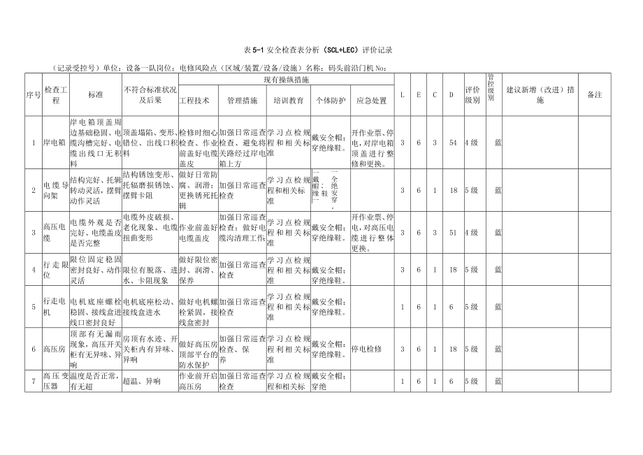 A.5-1 安全检查表分析（SCL）评价记录.docx_第1页