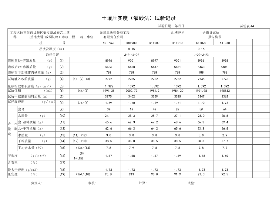 J-21-J-23 灌砂法试验记录.docx_第1页