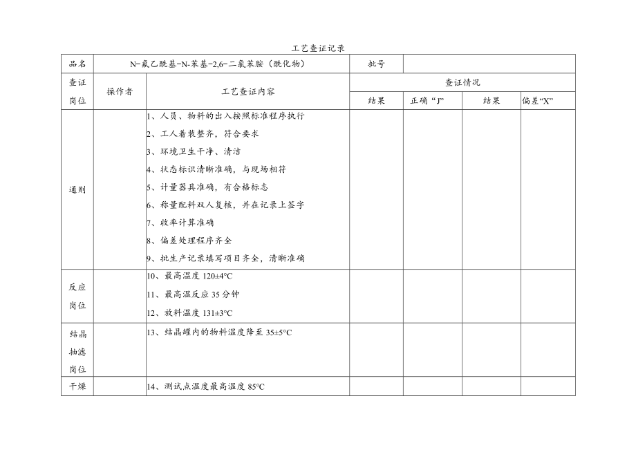 N-氯乙酰基-N-苯基-2,6-二氯苯胺（酰化物）工艺查证记录.docx_第1页