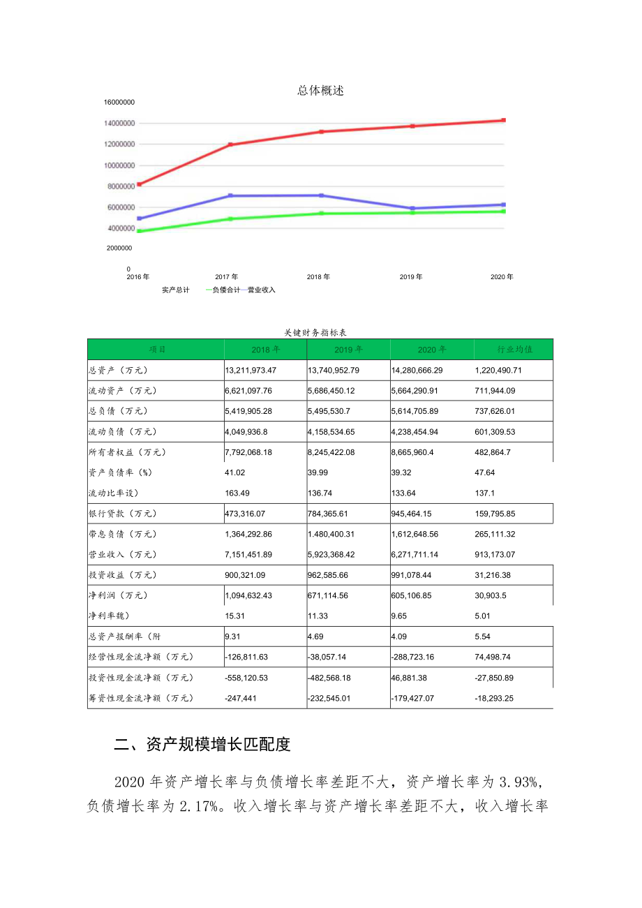 601238广汽集团2020年财务分析报告-银行版.docx_第3页