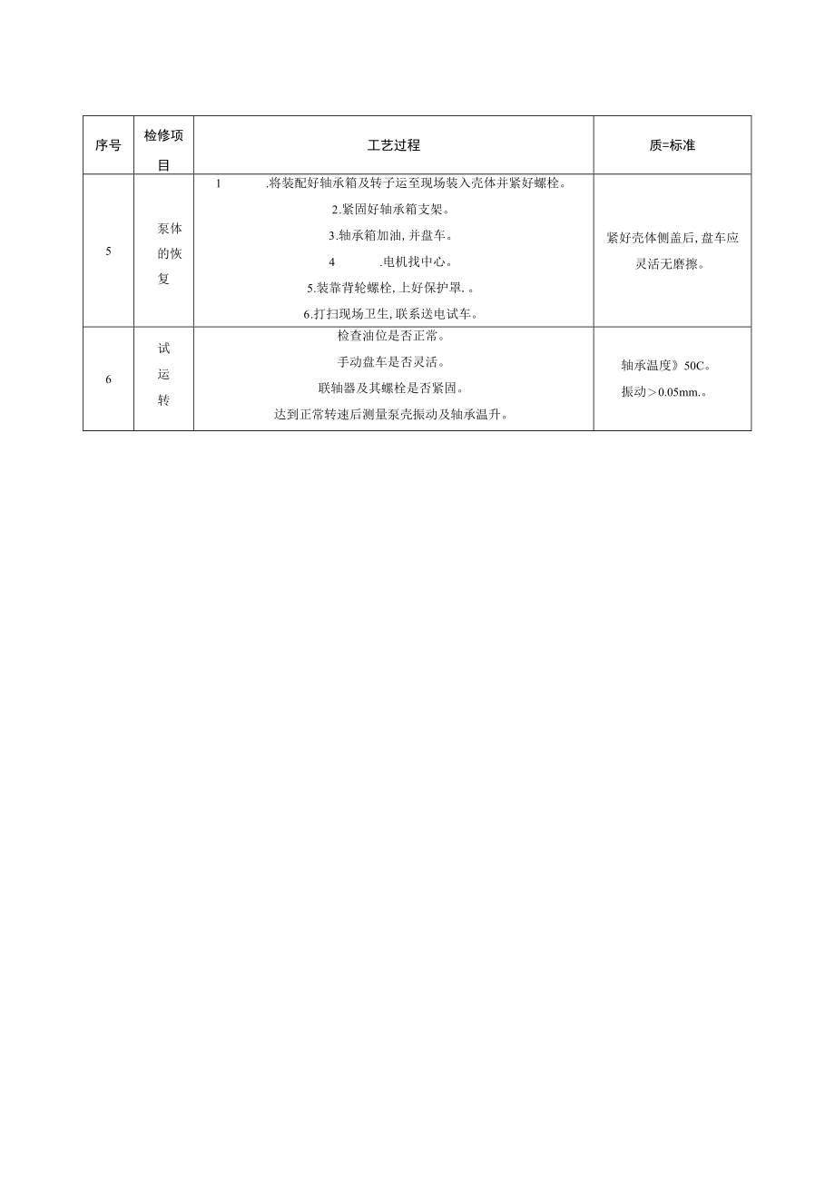 IH100-65-250A型锅炉停机水泵检修工艺规程.docx_第3页