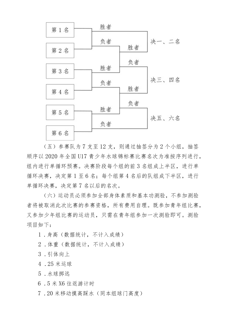 2022年全国青少年男子水球锦标赛竞赛规程.docx_第3页