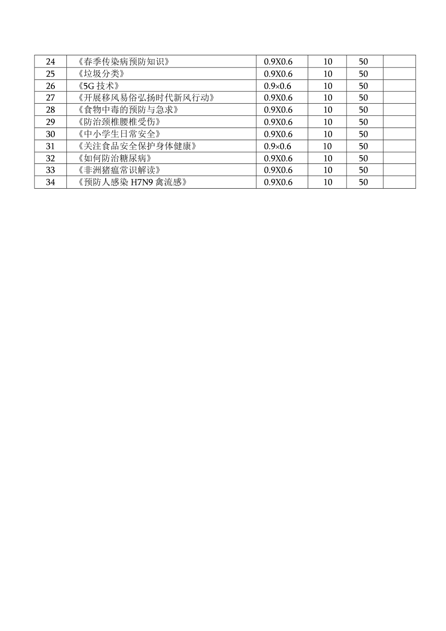 2022年科普挂图拟开发计划及征订目录.docx_第3页