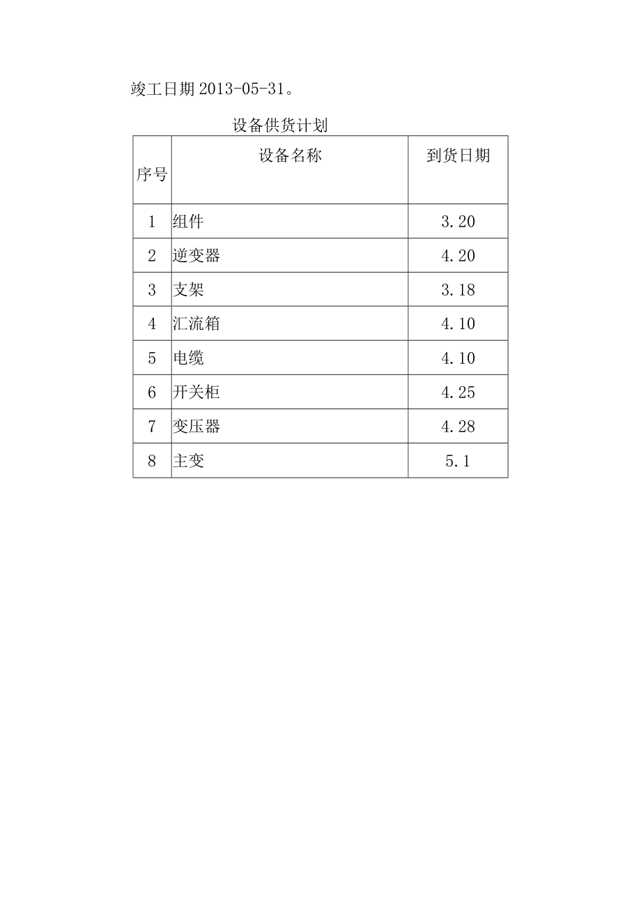 30MW渔光互补光伏电站项目施工总进度方案.docx_第3页