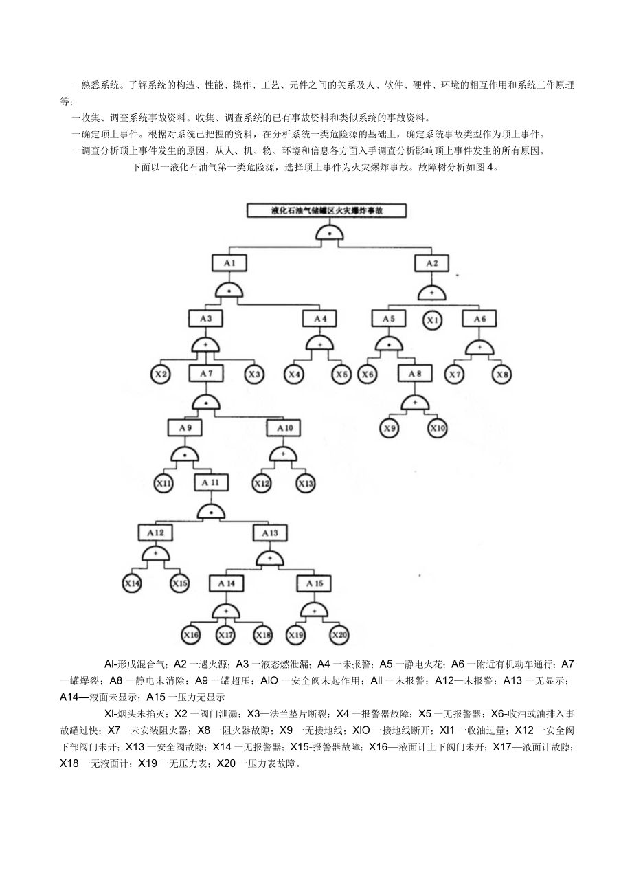 FTA故障树分析介绍.docx_第3页