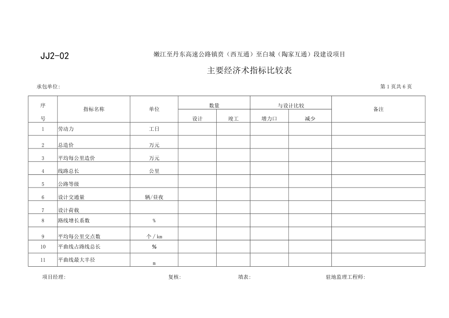 JJ2-02 主要经济技术指标比较表(01—06页).docx_第1页