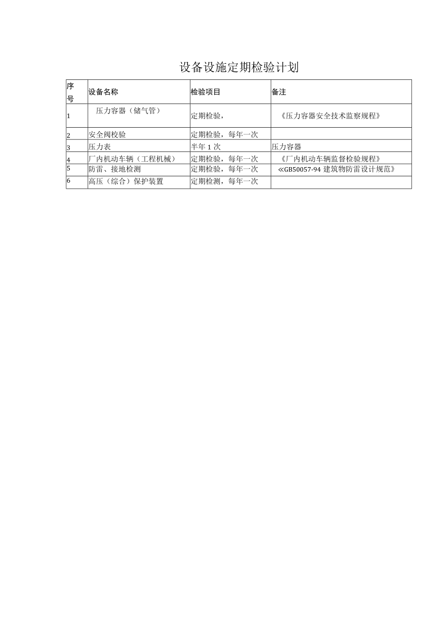 148设备设施定期检验计划.docx_第1页