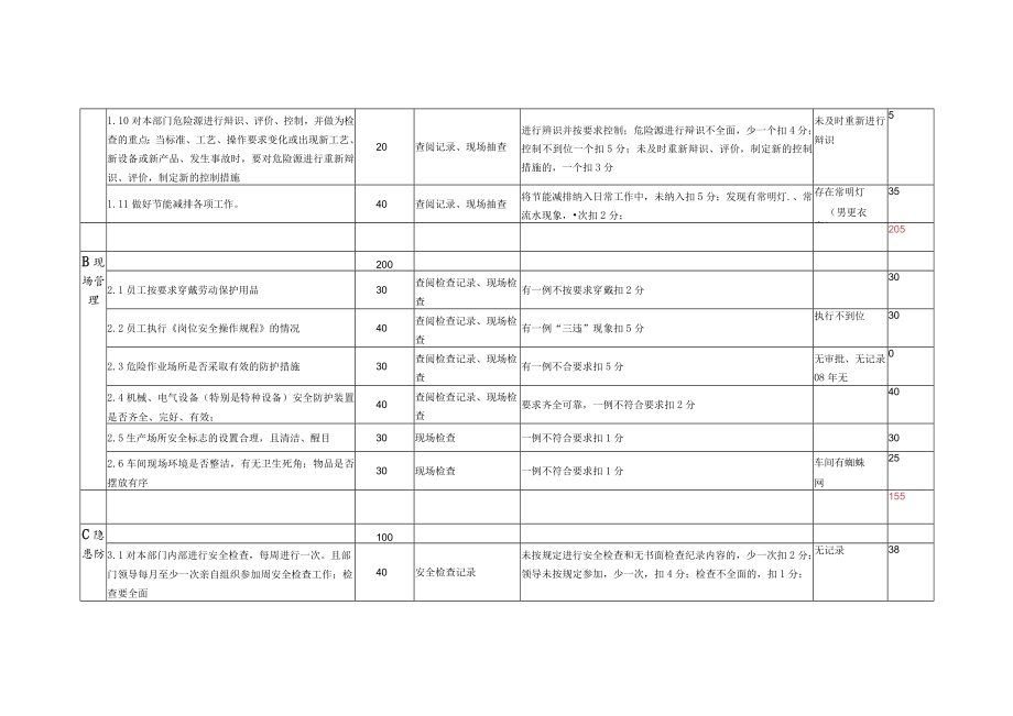 2023年度挂面厂安全绩效考核表模板.docx_第2页