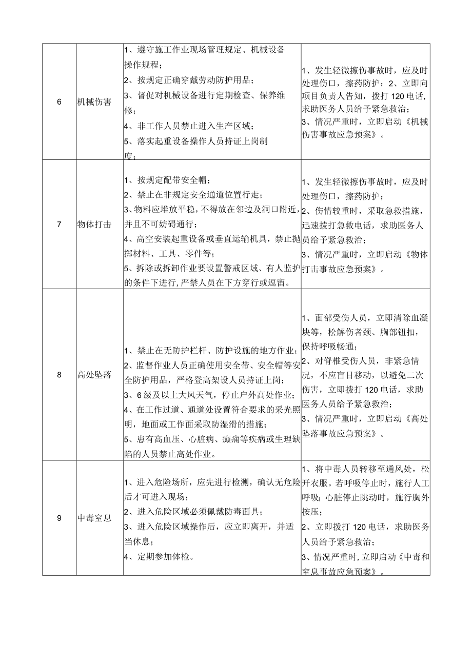 25施工处长岗位安全说明书.docx_第3页