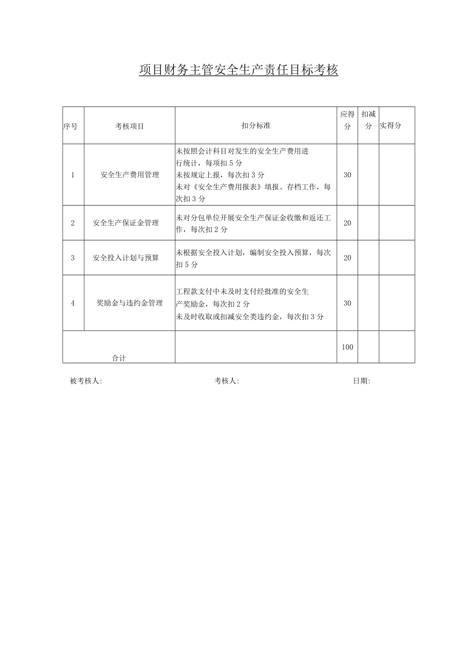 23项目财务主管安全生产责任制考核表.docx_第1页