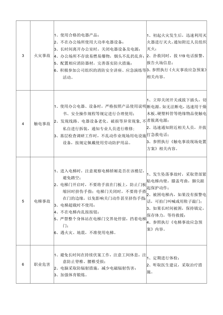 43工会副主席岗位安全说明书.docx_第2页