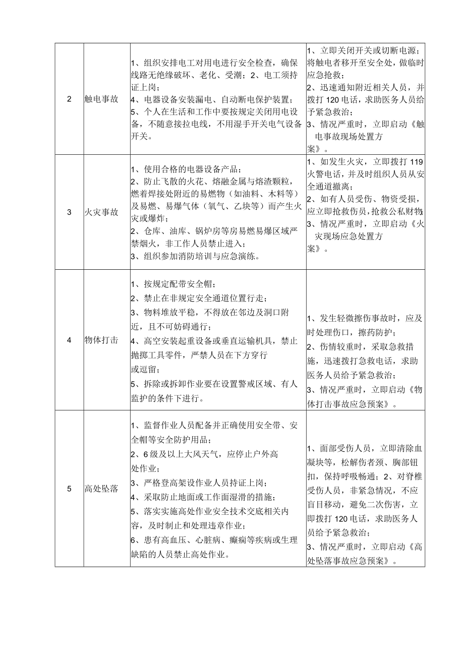 29作业班组长岗位安全说明书.docx_第2页