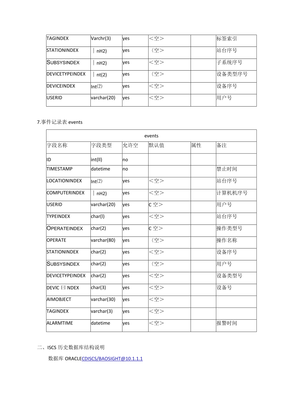 ISCS数据库设计文档.docx_第3页