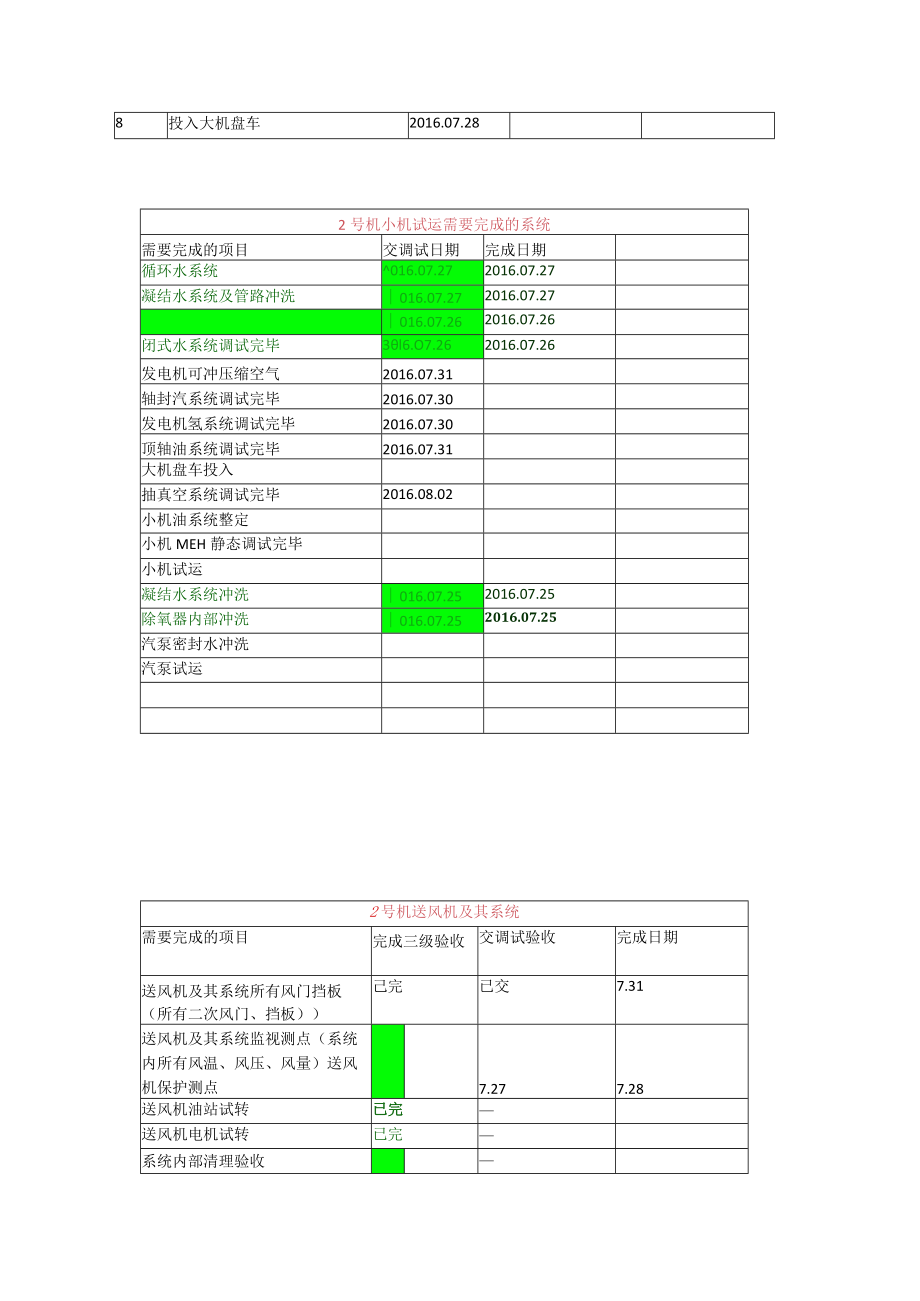 2号机动力场、小机试运计划表（7.27）.docx_第3页