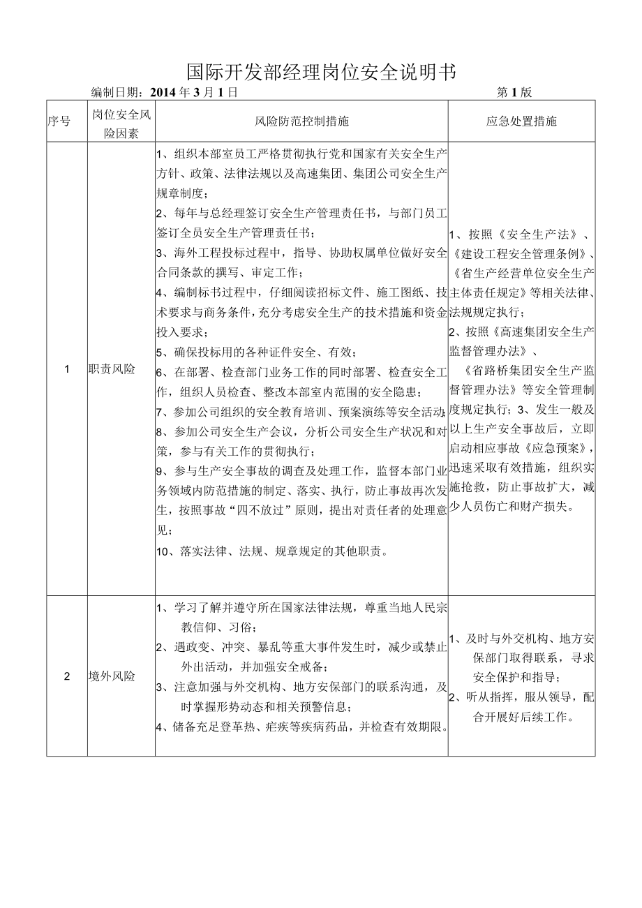 40国际开发部经理岗位安全说明书.docx_第1页