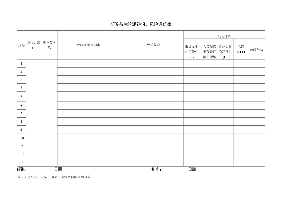 140新设备风险评价表.docx_第1页