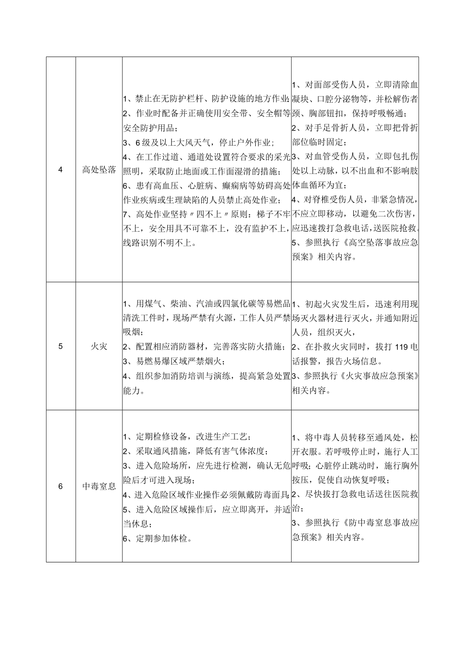 58生产车间钳工岗位安全说明书.docx_第2页