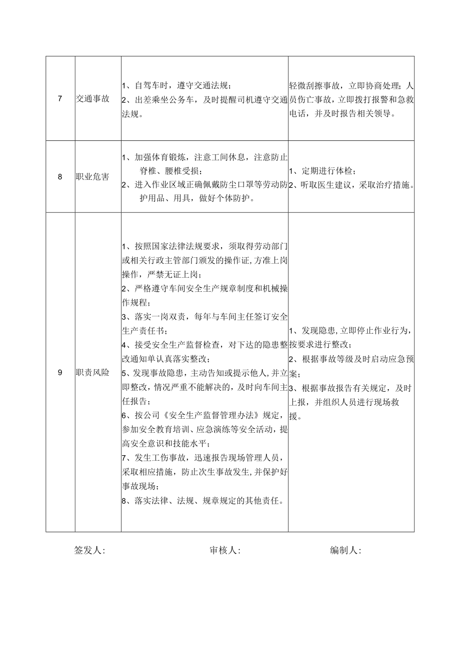 58生产车间钳工岗位安全说明书.docx_第3页