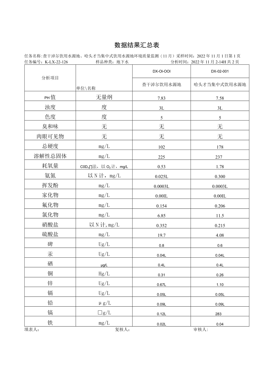 NHJD-ZH-1-0-013数据结果汇总表.docx_第1页