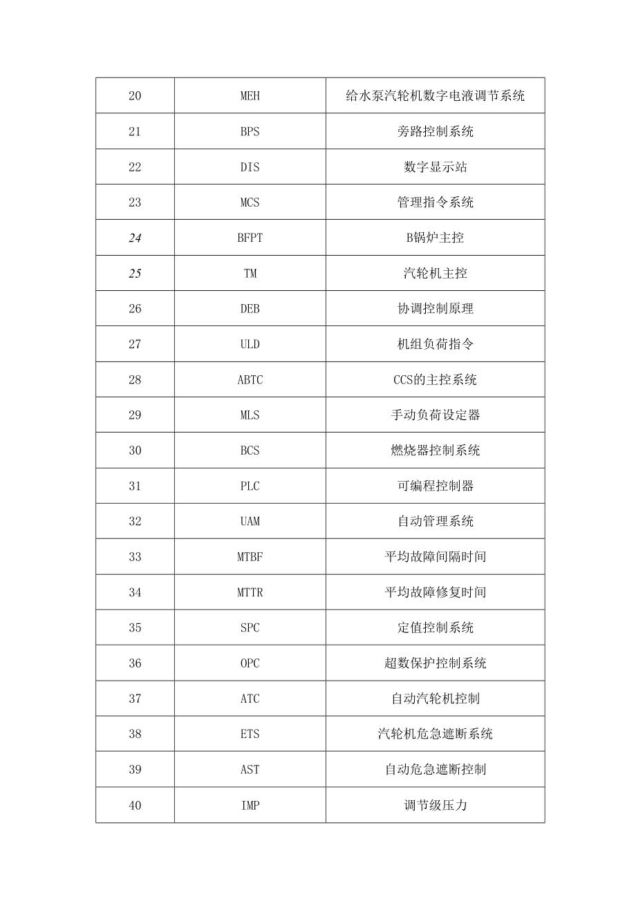 DCS控制系统专业术语.docx_第2页