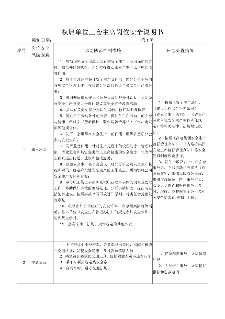 05权属单位工会主席岗位安全说明书.docx_第1页