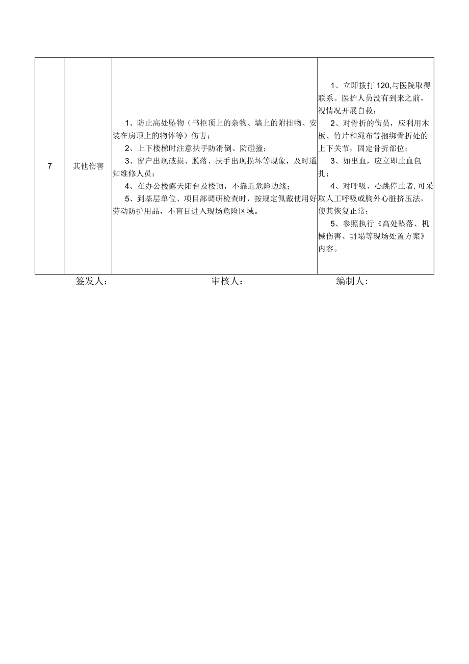 05权属单位工会主席岗位安全说明书.docx_第3页