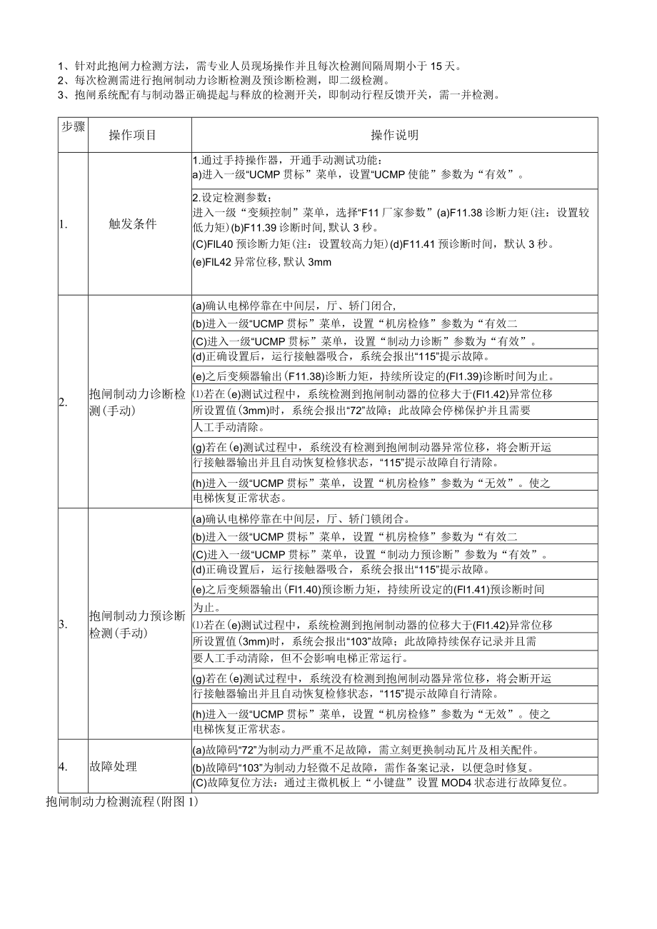 REK16-015同步主机检测方法RACE01-A.docx_第3页