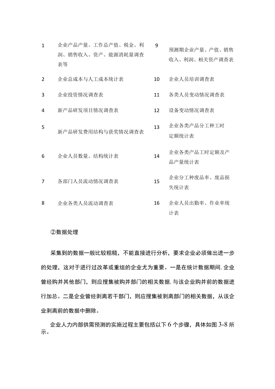 [荐]人力内部供需预测流程.docx_第3页