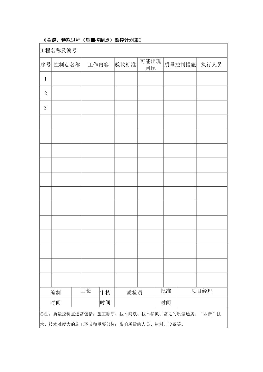 《关键、特殊过程（质量控制点）监控计划表》.docx_第1页