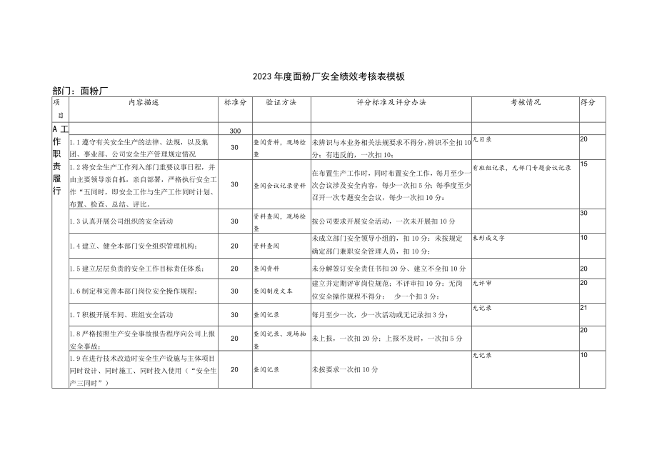 2023年度面粉厂安全绩效考核表模板.docx_第1页