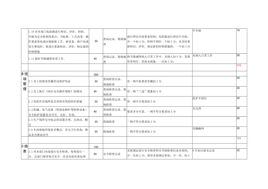 2023年度面粉厂安全绩效考核表模板.docx_第2页