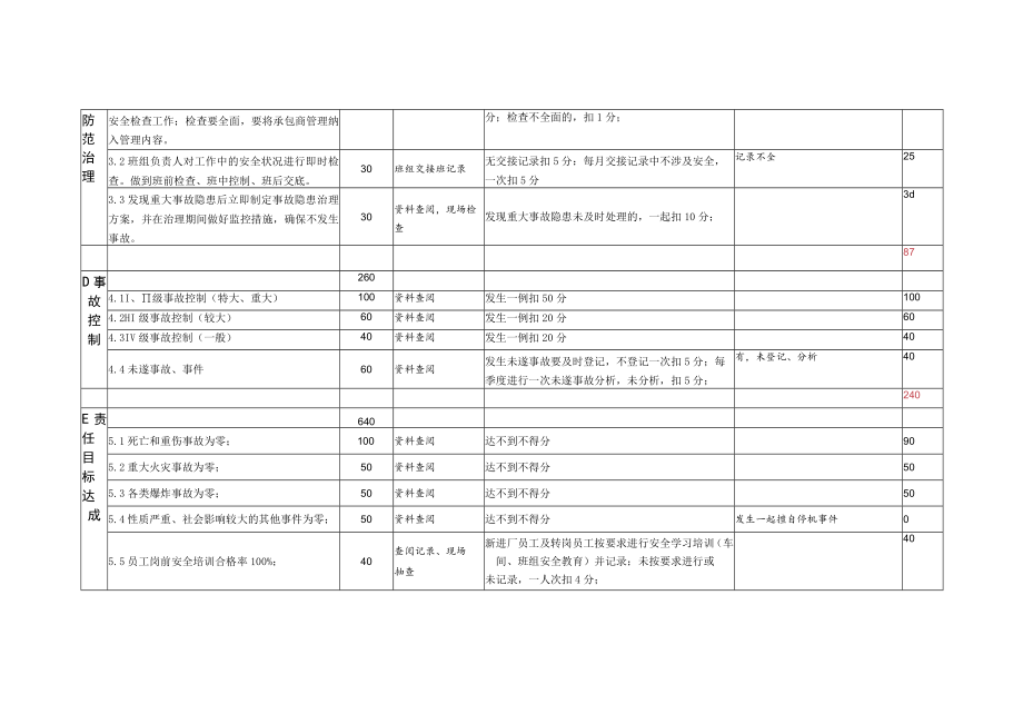 2023年度面粉厂安全绩效考核表模板.docx_第3页