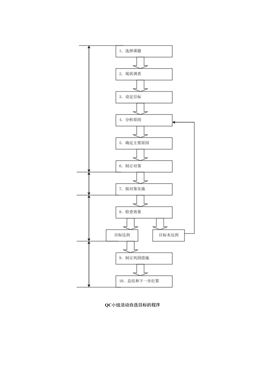 QC小组活动自选目标的程序流程图.docx_第1页