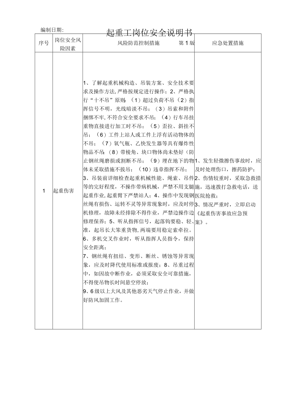 32起重工岗位安全说明书.docx_第1页