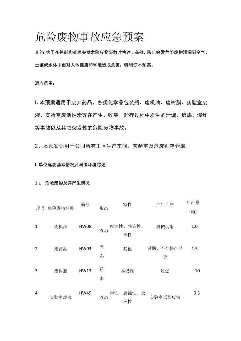 2023版危险废物事故应急预案[全].docx_第1页