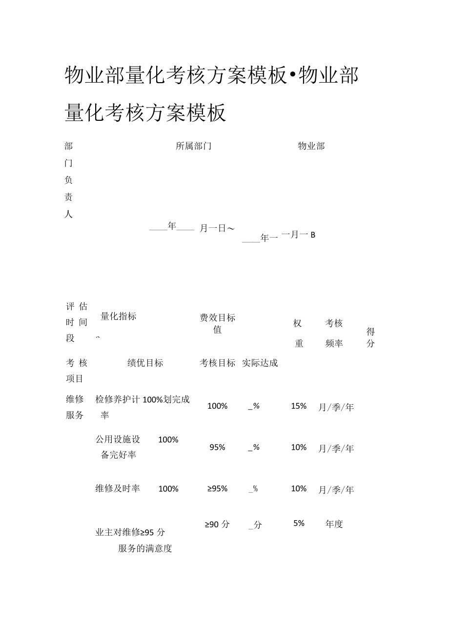 [优]物业部量化考核方案模板-物业部量化考核方案模板.docx_第1页