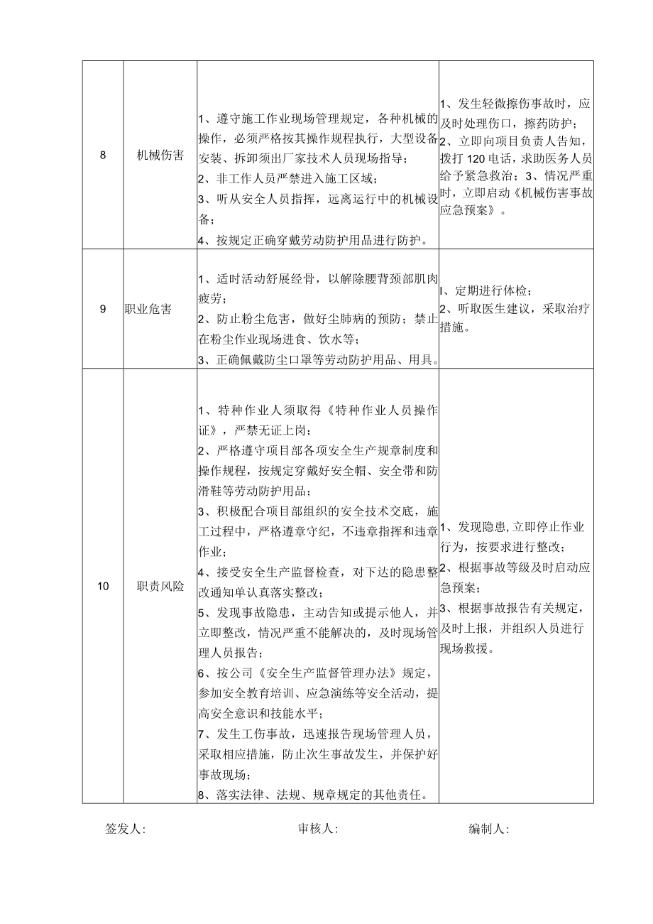 43普工岗位安全说明书.docx_第3页