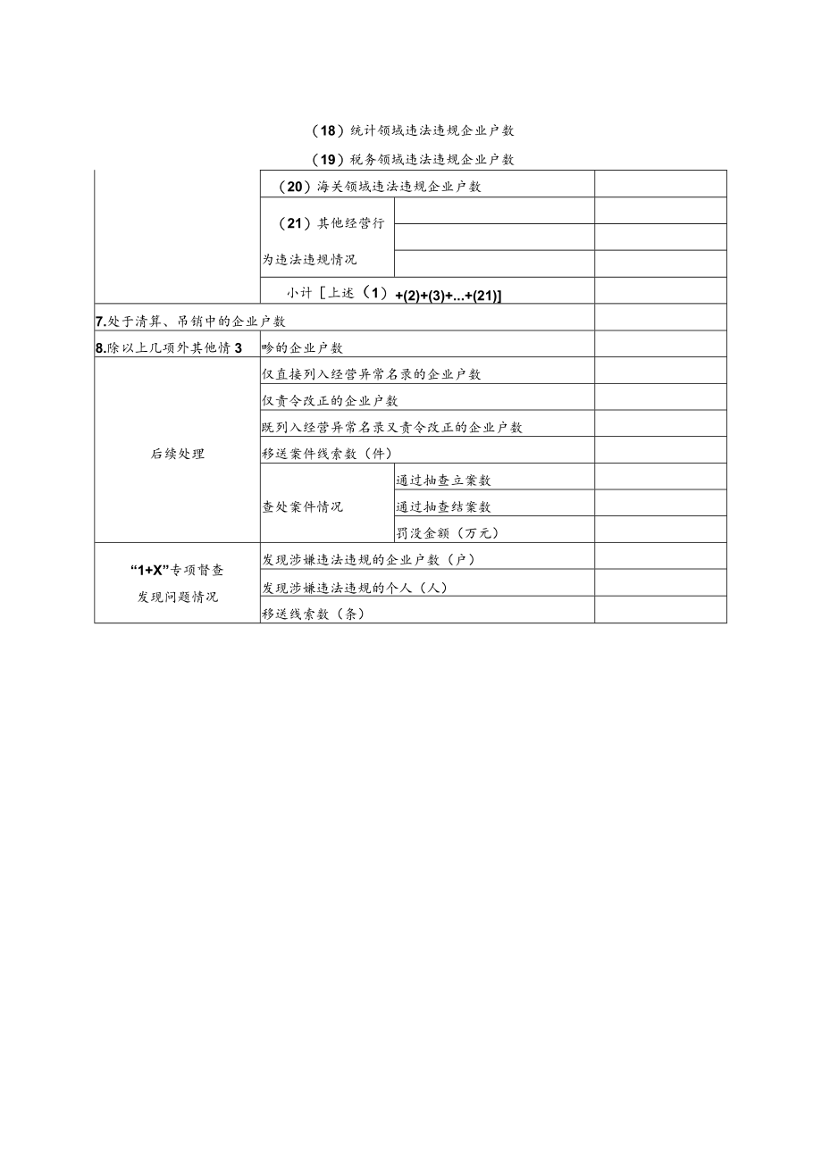 2019年下半年全市企业“双随机、一公开”跨部门联合抽查工作统计表.docx_第2页