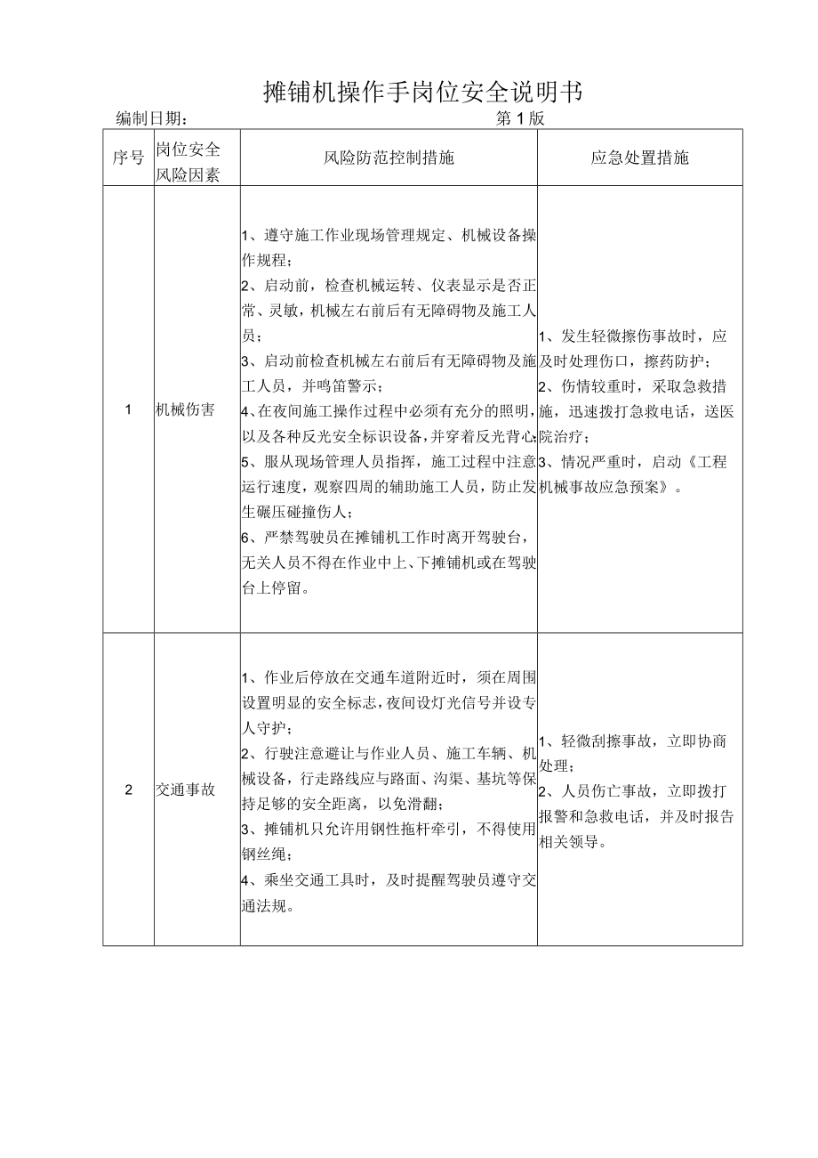 47摊铺机操作手岗位安全说明书.docx_第1页